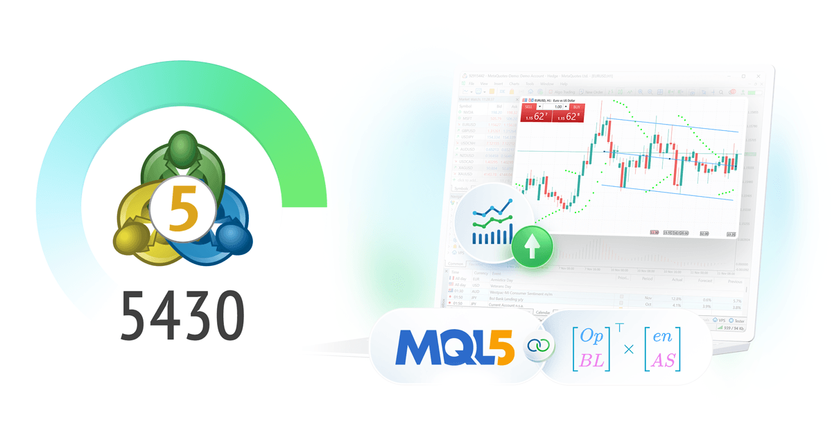 新しいMetaTrader 5プラットフォームビルド5430：Blend2Dによるチャート強化