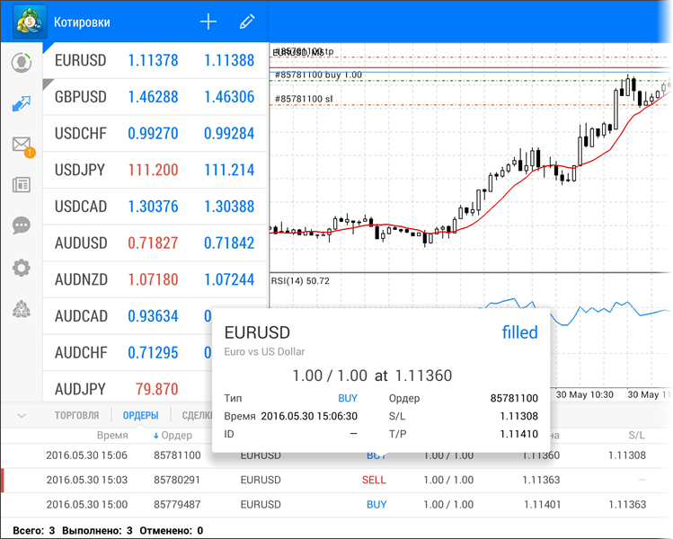 Информация об ордере Информация об ордере